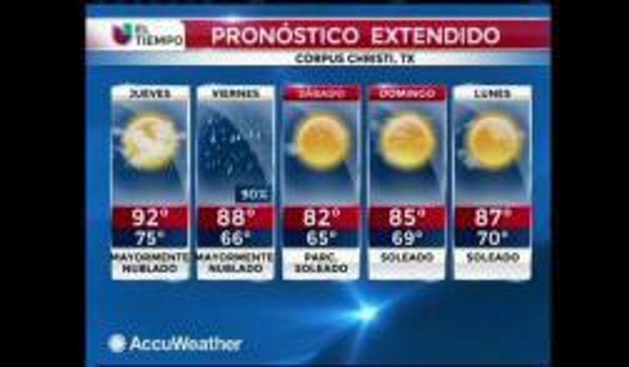 Reporte del clima, 10/01/2014