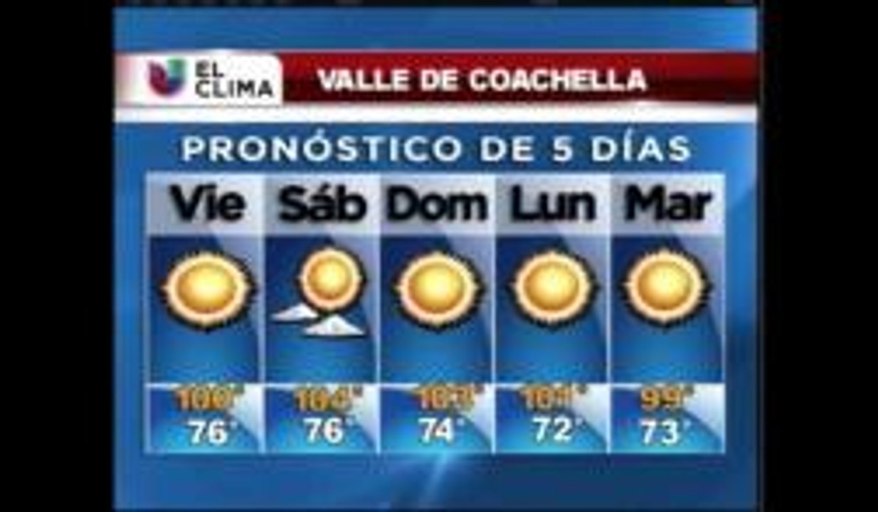 Reporte del clima, 10/03/2014
