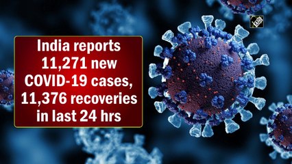 India reports 11,271 new Covid-19 cases, 11,376 recoveries in last 24 hrs