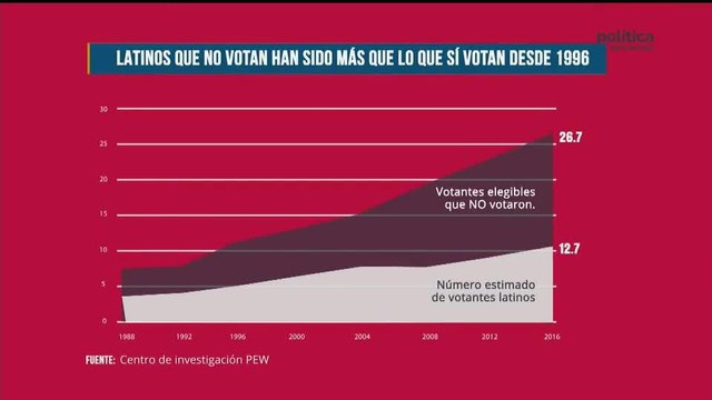 La Realidad. De Verdad. El Voto de los Hispanos.