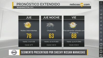 Clima de jueves para Washington DC