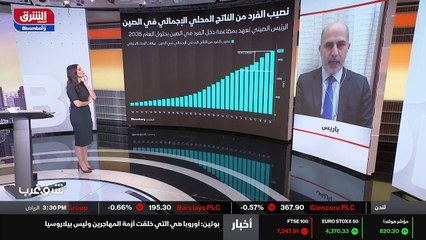 ...مستقل مستقبل العالم اليوم ، بل بدأت نسبه...