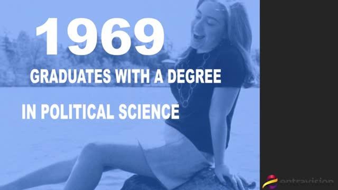 VIDEO: How well do you know Hillary Clinton?