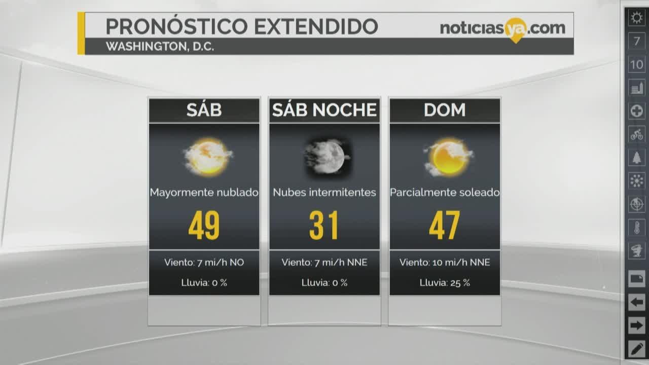 Clima para la Marcha por nuestras vidas.