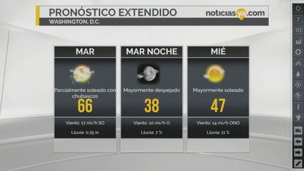 CLima para martes en Washington DC