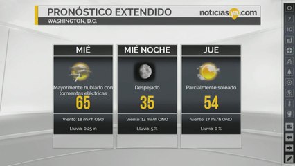 Clima en DC para miercoles