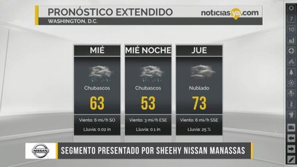 Clima de miercoles para washington dc