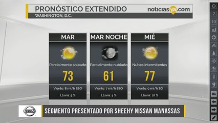 Clima de Martes para Washington DC