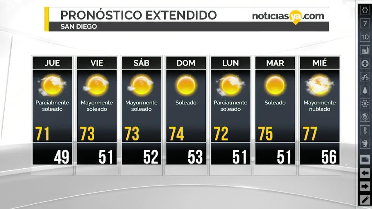 Pronóstico de tiempo San Diego Vídeo Dailymotion