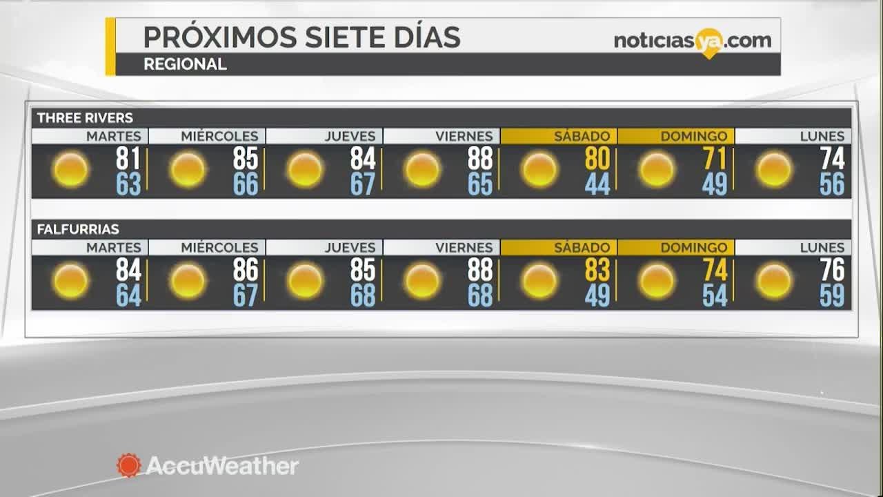Clima Corpus 14 noviembre 2017