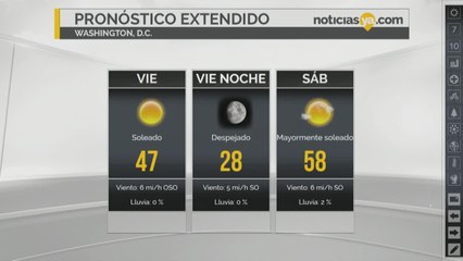 Clima de Washington DC