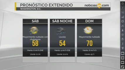 clima viernes 3 nov