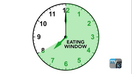 SYB SEG 7 INTERMITTENT FASTING