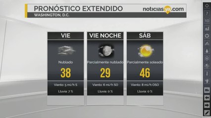 Clima 15 de Diciembre Washington D.C.