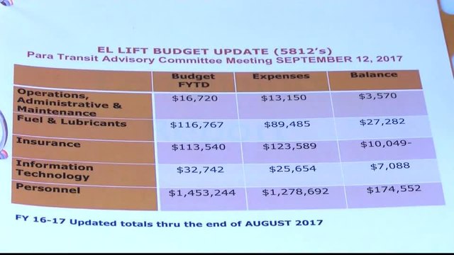 Noticias Laredo 5pm 091217 - Clip - metro