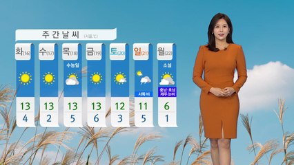 [날씨] 다시 짙어진 미세먼지...일교차 커 / YTN