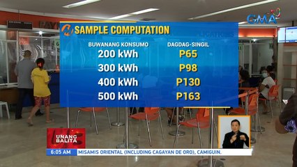 Meralco, magpapatupad ng dagdag-singil sa kuryente ngayong Nobyembre | UB