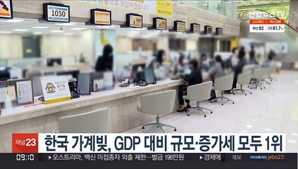 한국 가계빚, GDP 대비 규모·증가세 모두 1위