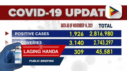 Confirmed cases of COVID-19 as of Nov. 14, 2021