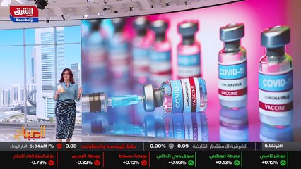 ...سرعة توجه البنوك المركزية لرفع اسعار الف...