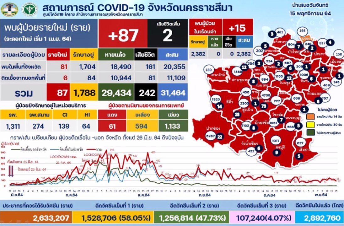 โคราช วุ่น ! คลัสเตอร์งานบุญ กิจกรรมสังสรรค์ งา...