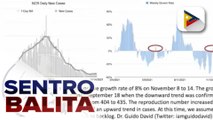 COVID-19 reproduction rate ng NCR, tumaas sa 0.52 ayon sa Octa Research; Resulta ng Alert Level 2 sa NCR, makikita sa 2-3 linggo ayon sa DOH