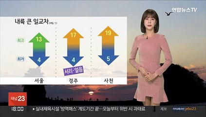 [날씨] 내일도 곳곳 공기질 나쁨…출근길 다소 추워