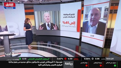 ...مسعى لخفض اسعار البنزين . الى اي مدى ستس...