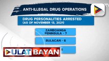 42 drug suspects, arestado sa magkakahiwalay na drug operations ng otoridad
