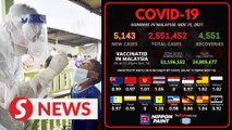 Covid-19: New daily infections drop to 5,143 cases