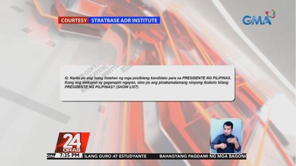 Resulta ng commissioned survey ng Stratbase ADR Institute sa SWS | 24 Oras