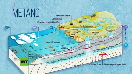 Los misterios de los cráteres de Yamal - Documental