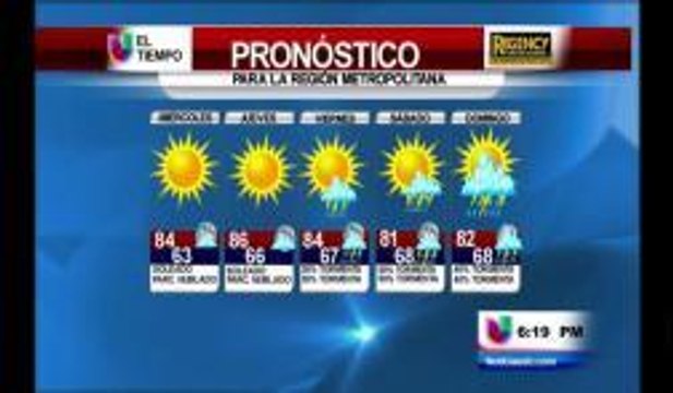 Pronóstico del tiempo extendido para el área metropolitana
