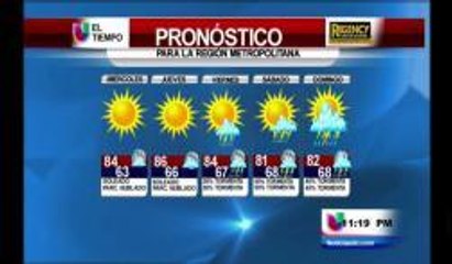 Las condiciones de el tiempo
