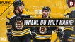 Where do the Bruins Rank among the Rest of the NHL? w/ Logan Mullen | Bruins Beat