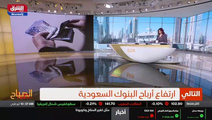...افضل التحوط الكلاسيكي القديم وهو الذهب ....