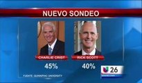 Votantes desconformes con Rick Scott y Charlie Crist