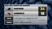 Panthers @ Cardinals NFL Game Recap for SUN, NOV 14 - 04:05 PM EST