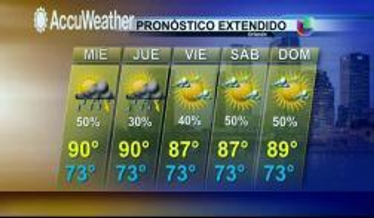 Clima, martes 9 de Setiembre