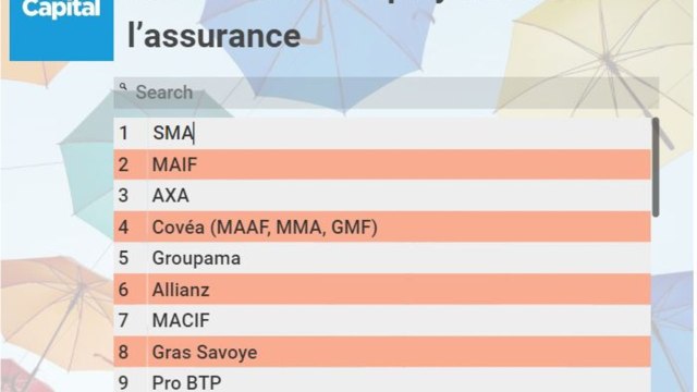 Maif, Axa, Groupama... quels sont les meilleurs employeurs des salariés de l'assurance ?