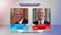 Tu Decides:  Rick Scott empata con Charlie Crist