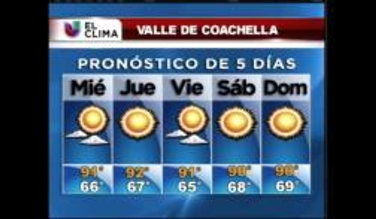 Reporte del clima, 10/14/2014