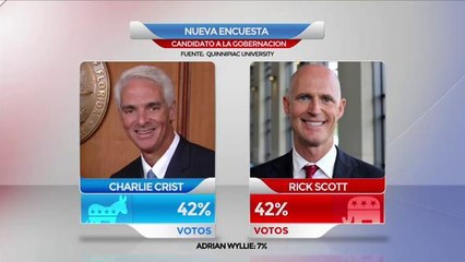 Tú Decides: Rick Scott empata con Charlie Crist