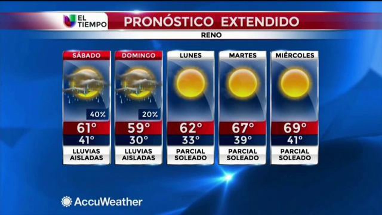 Clima 10/24/2014