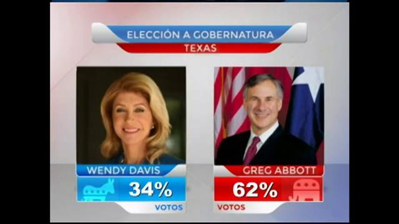 Gubernatura