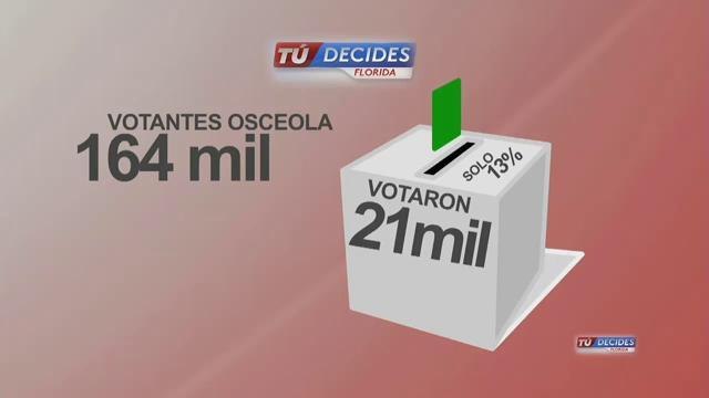 Tú Decides: La importancia del voto hispano