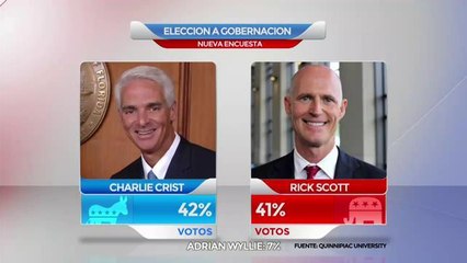 Tú Decides: Empate de Charlie Crist y Rick Scott