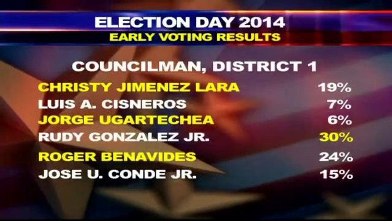 Preliminary District 1 Reports