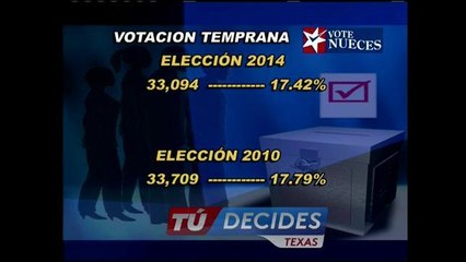El viernes culminó la votación anticipada