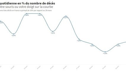 Cette Infographie Montre Que Le Nombre De Décès Augmente De Moins En Moins Vite (2)